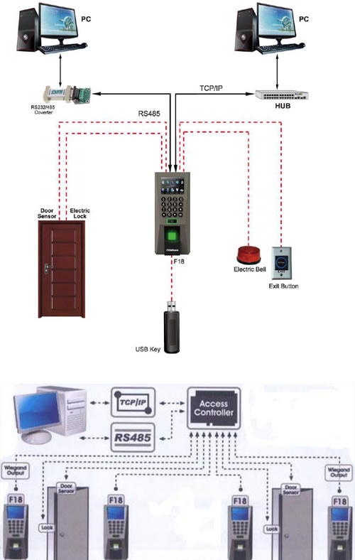 f18 access control wiring diagram